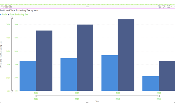 bar chart