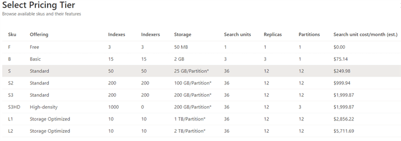Azure Cognitive Search select price tier