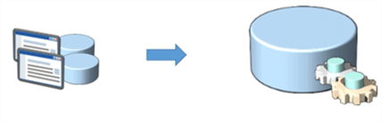 ELT pattern