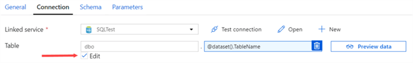 parameterized data set