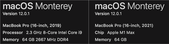 compare cpu performance