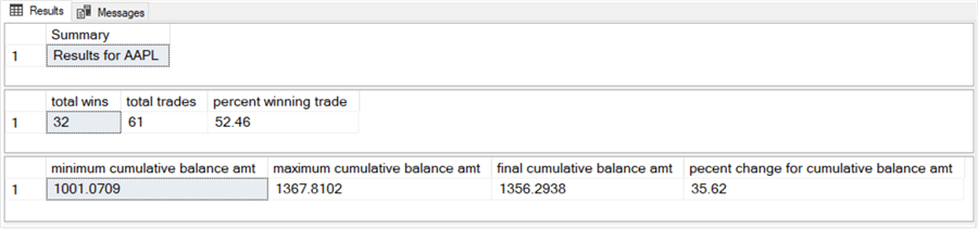 results for AAPL