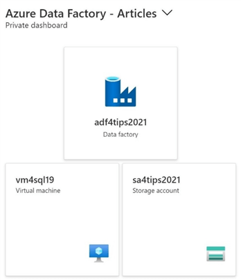 Handle Unexpected Schema Changes with Azure Data Factory