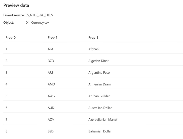 ADF - Tabular Translation Mapping - Source Dataset - Preview Data