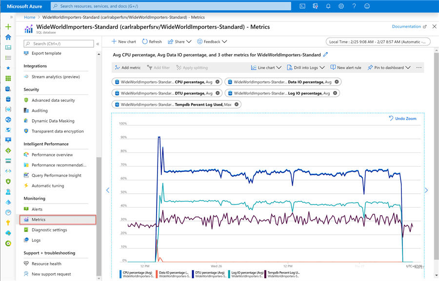 Resource metrics