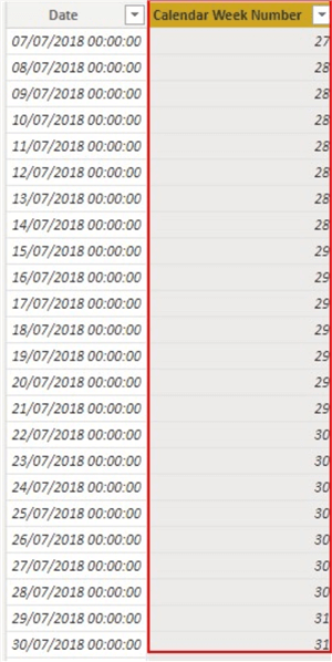 Diagram showing how to create dates column on a Dates Table.