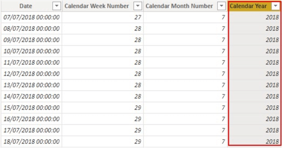 Diagram showing Calendar Year in a dates table.