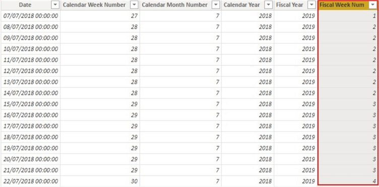 Diagram showing Fiscal Week Number in a dates table.