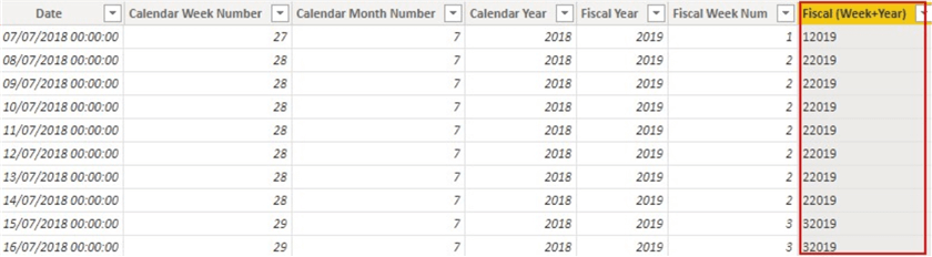 Diagram showing Fiscal (Week+Year) in a dates table.