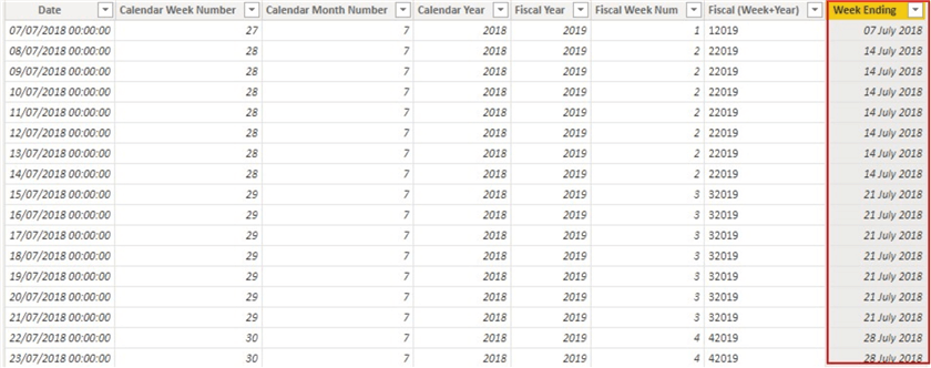 Diagram showing Week Ending in a dates table.