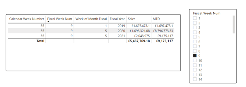 Diagram to demonstrate week selection and output on table visual.