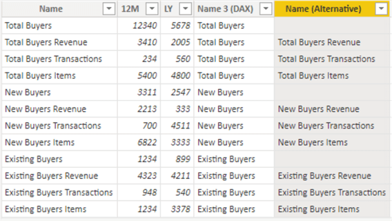 Diagram showing New column created from DAX query