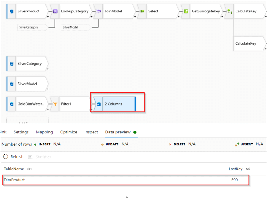 excute and validate data flow