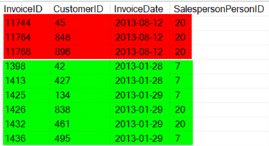 This screenshot of query output shows several orders from August that should not be in the query output.