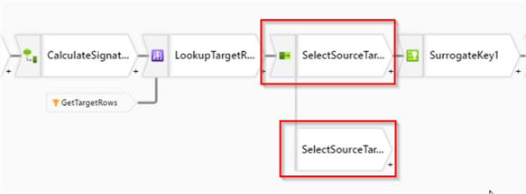 Azure Synapse Analytics data flow