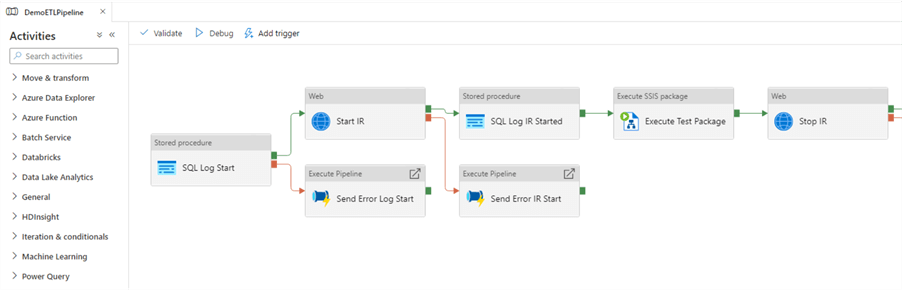 Azure Data Factory Explained