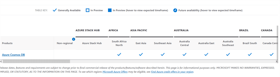 Azure Cosmos DB regions list
