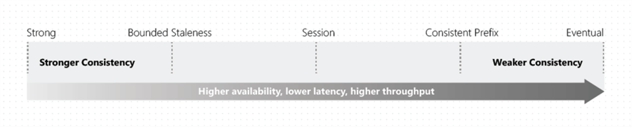 Consistency as a spectrum