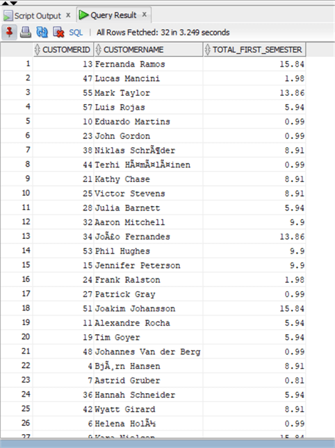 query results