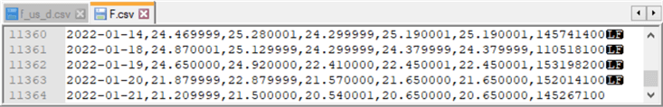 raw stock data