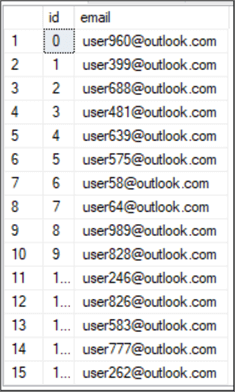 create random emails with while