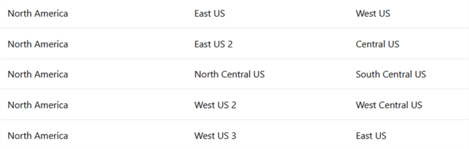 azure regions with secondary pairs