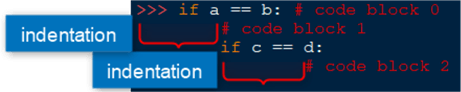 python indentation
