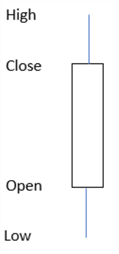 candlestick chart