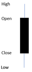 candlestick chart