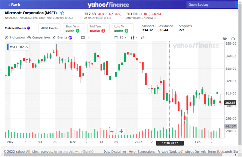 candlestick chart