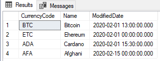 SQL BETWEEN Examples