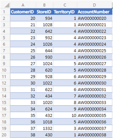 Sample dataset 2