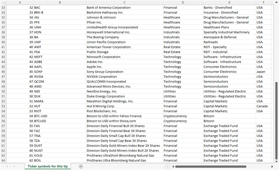 ticker symbols in excel