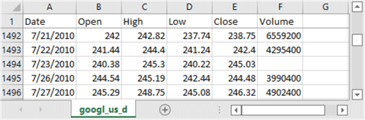 excel data