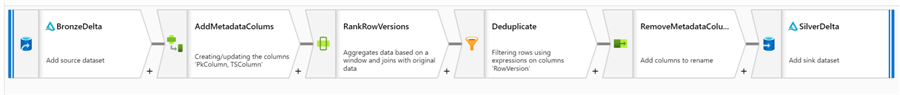 etl pipeline