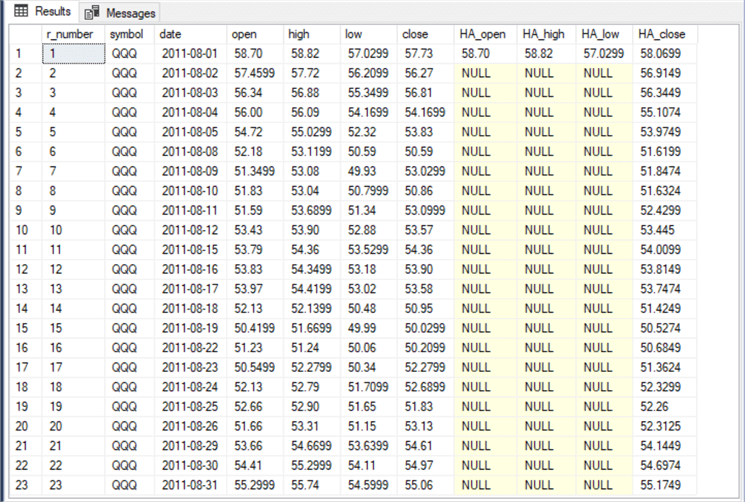 excel data