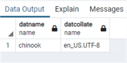 SQL Aggregate Functions Examples in SQL Server, Oracle and PostgreSQL