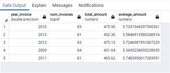 SQL Aggregate Functions Examples in SQL Server, Oracle and PostgreSQL