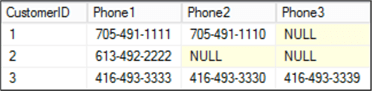 SELECT * FROM dbo.CustomerPhones