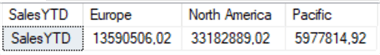 sql pivot output