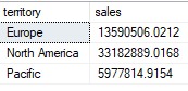 sql unpivot output