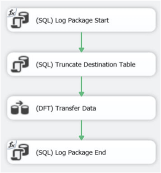 ssis Control Flow example
