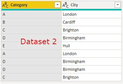 Demo sample dataset 2