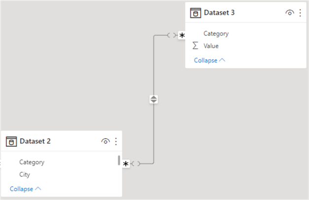 Many-to-Many relationship in Power BI
