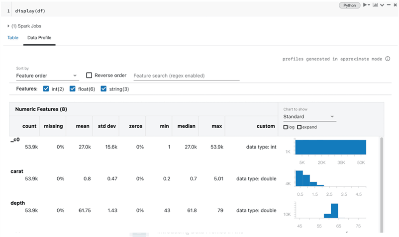 Advanced Databricks Lakehouse Encryption, Security, Query Plans, CDC