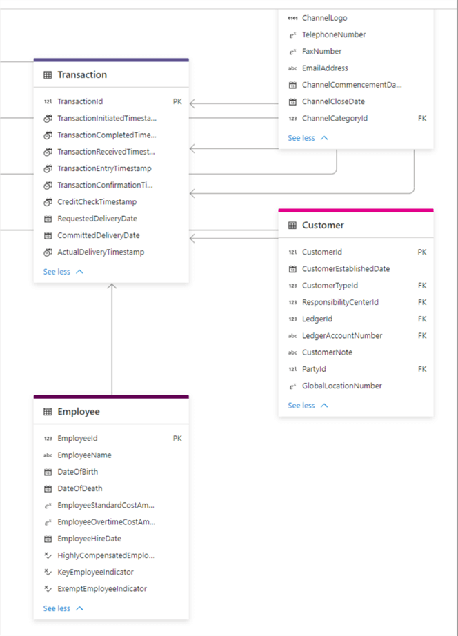 Sample illustration showing relationships and constraints in the Lake Database Designer