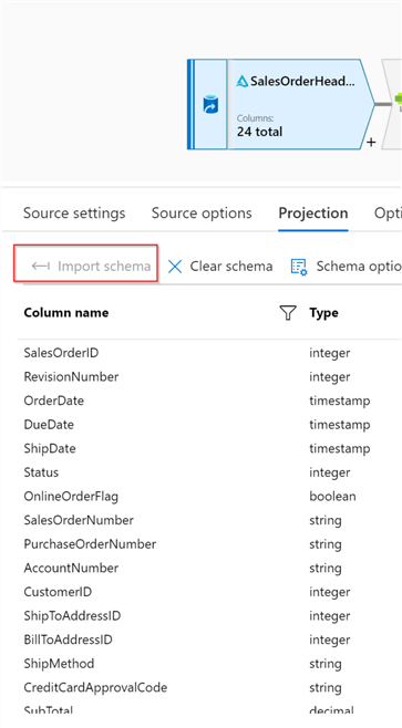 schematize this data source