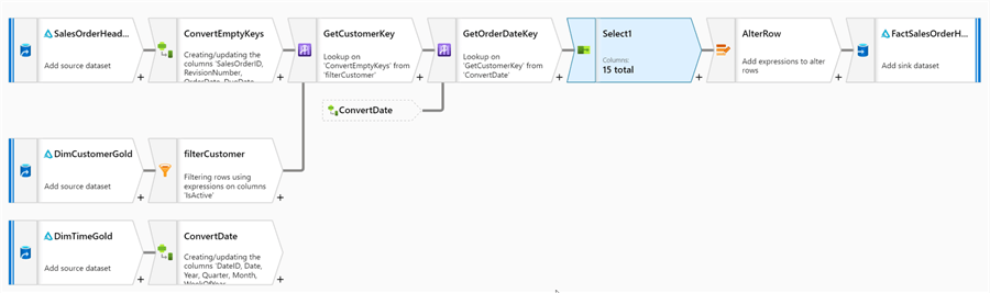 end-to-end data flow design