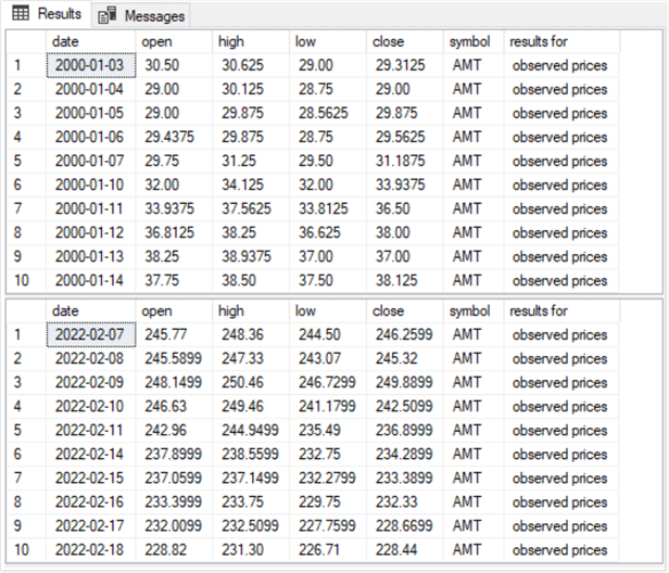 query results
