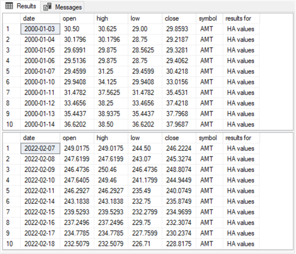 query results